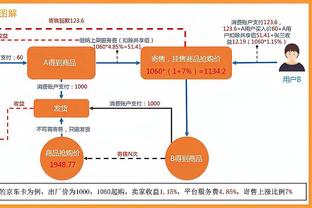 湖人截止日0操作&专注买断市场？吧友：又来了……